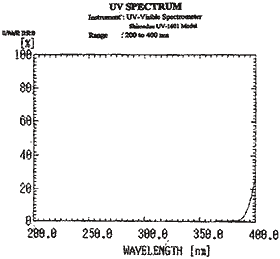 Hitzeschutzfolien und UV Schutzfolien 6 XiR